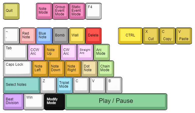 Note Lane Controls
