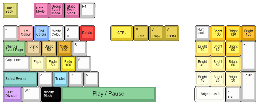 Basic Lane Controls