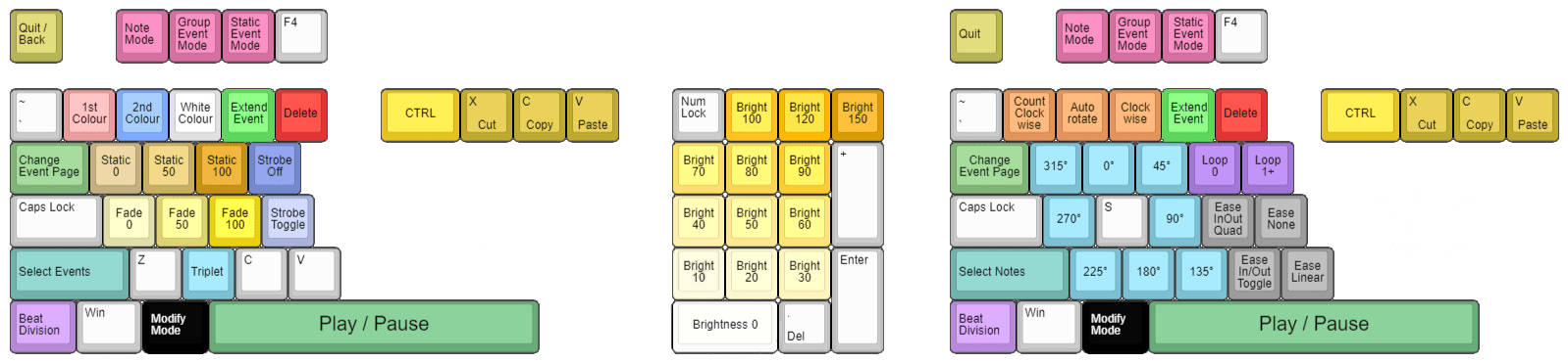 Colour & Rotation Lane Controls