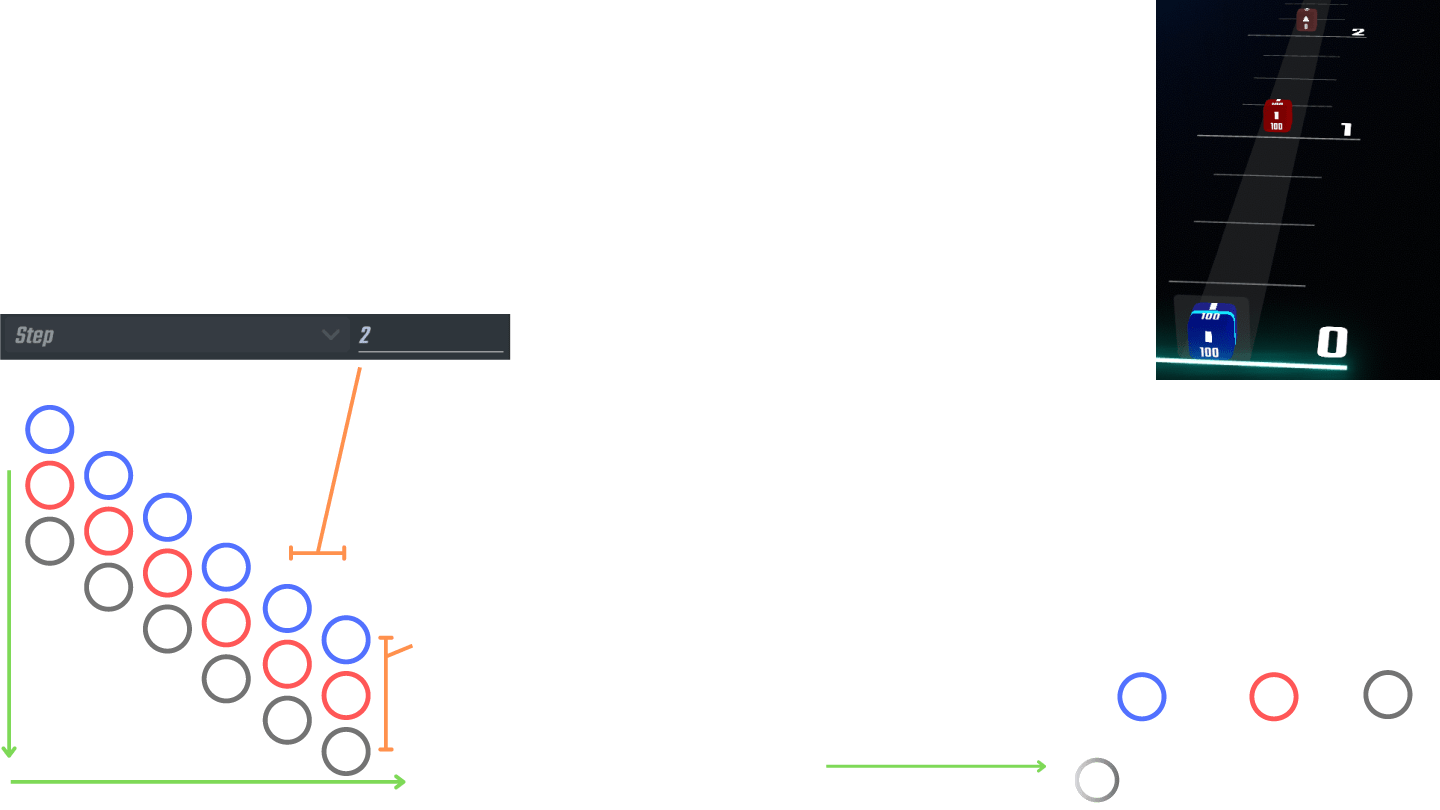 Wave Duration, Step Duration